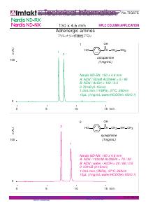 Adrenergic amines analysis conditions and chromatogram