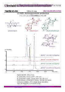 LC-MS: Aminoglycoside antibiotics analysis conditions and chromatogram
