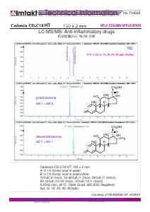 LC-MS/MS: Anti-inflammatory drugs analysis conditions and chromatogram