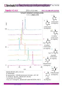 Uracil related compounds analysis conditions and chromatogram