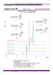 Nucleoside triphosphate analysis conditions and chromatogram