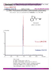 LC-MS: Flonicamid (Pyridine carboxamide pesticides) analysis conditions and chromatogram