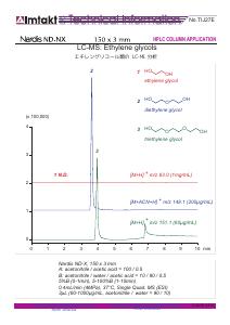 LC-MS: Ethylene glycols analysis conditions and chromatogram