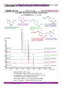 LC-MS: Biological buffer componets analysis conditions and chromatogram