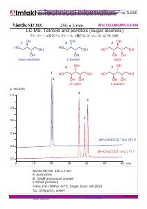 LC-MS: Tetritols and pentitols (Sugar alcohols) analysis conditions and chromatogram