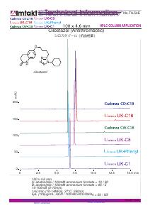 Cilostazol (Antithrombotic) Neutral pH analysis conditions and chromatogram