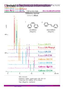 Stilbene isomers analysis conditions and chromatogram