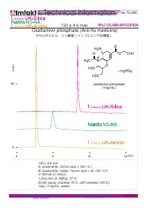 Oseltamivir phosphate (Anti-flu medicine) analysis conditions and chromatogram