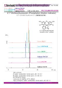 2',7'-Dichlorofluorescein (Precipitation titration indicator) Acidic pH analysis conditions and chromatogram