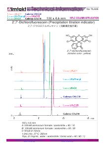 2',7'-Dichlorofluorescein (Precipitation titration indicator) Neutral pH analysis conditions and chromatogram