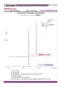 Gastrodin (Phenolic glycosides) analysis conditions and chromatogram