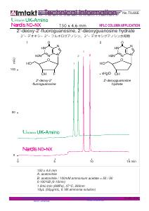 2'-deoxy-2'-fluoroguanosine, 2'-deoxyguanosine hydrate analysis conditions and chromatogram
