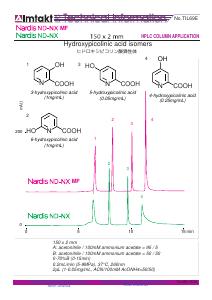 Hydroxypicolinic acid isomers analysis conditions and chromatogram
