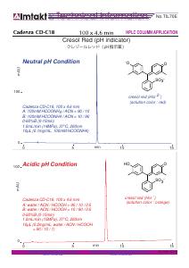 Cresol Red (pH indicator) analysis conditions and chromatogram