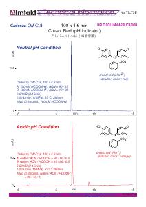 Cresol Red (pH indicator) analysis conditions and chromatogram