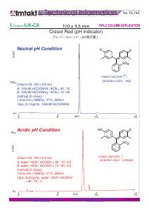 Cresol Red (pH indicator) analysis conditions and chromatogram