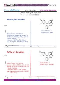 Cresol Red (pH indicator) analysis conditions and chromatogram