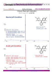 Cresol Red (pH indicator) analysis conditions and chromatogram