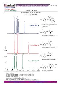 Nitrofuran antibacterials, Acidic pH analysis conditions and chromatogram