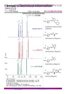 Nitrofuran antibacterials, Neutral pH analysis conditions and chromatogram
