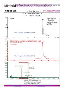 SEC-MS:Subtilisin A analysis conditions and chromatogram