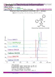 thiazoyl blue tetrazolium bromide (MTT assay) Acidic pH analysis conditions and chromatogram