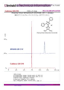 thiazoyl blue tetrazolium bromide (MTT assay) analysis conditions and chromatogram