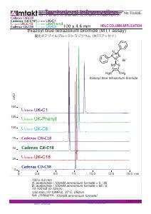 thiazoyl blue tetrazolium bromide (MTT assay) analysis conditions and chromatogram