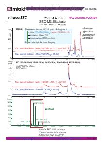 SEC-MS:Elastase analysis conditions and chromatogram
