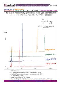 (S) - (+) -2- (Anilinomethyl) pyrrolidine (Proline-type organocatalyst) analysis conditions and chromatogram