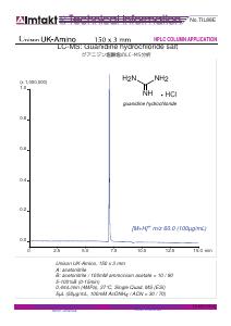LC-MS: Guanidine hydrochloride salt analysis conditions and chromatogram