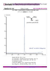 LC-MS: Guanidine hydrochloride salt analysis conditions and chromatogram