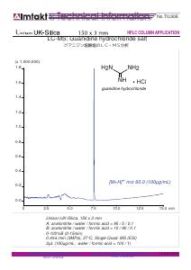 LC-MS: Guanidine hydrochloride salt analysis conditions and chromatogram