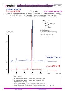 LC-MS: p-Vinylguaiacol (Bacterial contaminant product in sake brewing) analysis conditions and chromatogram