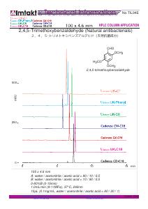 2,4,5-Trimethoxybenzaldehyde (Natural antibacterials) analysis conditions and chromatogram