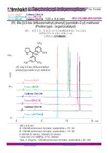 (R) -Bis [3,5-bis (trifluoromethyl) phenyl] (pyrrolidin-2-yl) methanol (Proline type - organocatalyst) analysis conditions and chromatogram