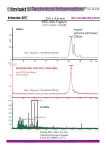 SEC-MS:Trypsin analysis conditions and chromatogram