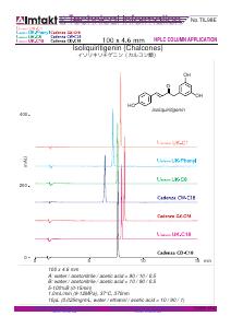 Isoliquiritigenin (Chalcones) analysis conditions and chromatogram
