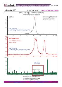 SEC-MS:IgG (human serum) analysis conditions and chromatogram