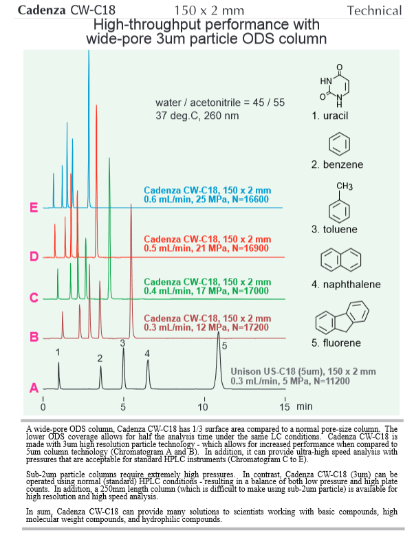 Kinetic parameters for full-length SdGH5_8-CBM10x3 and truncated forms